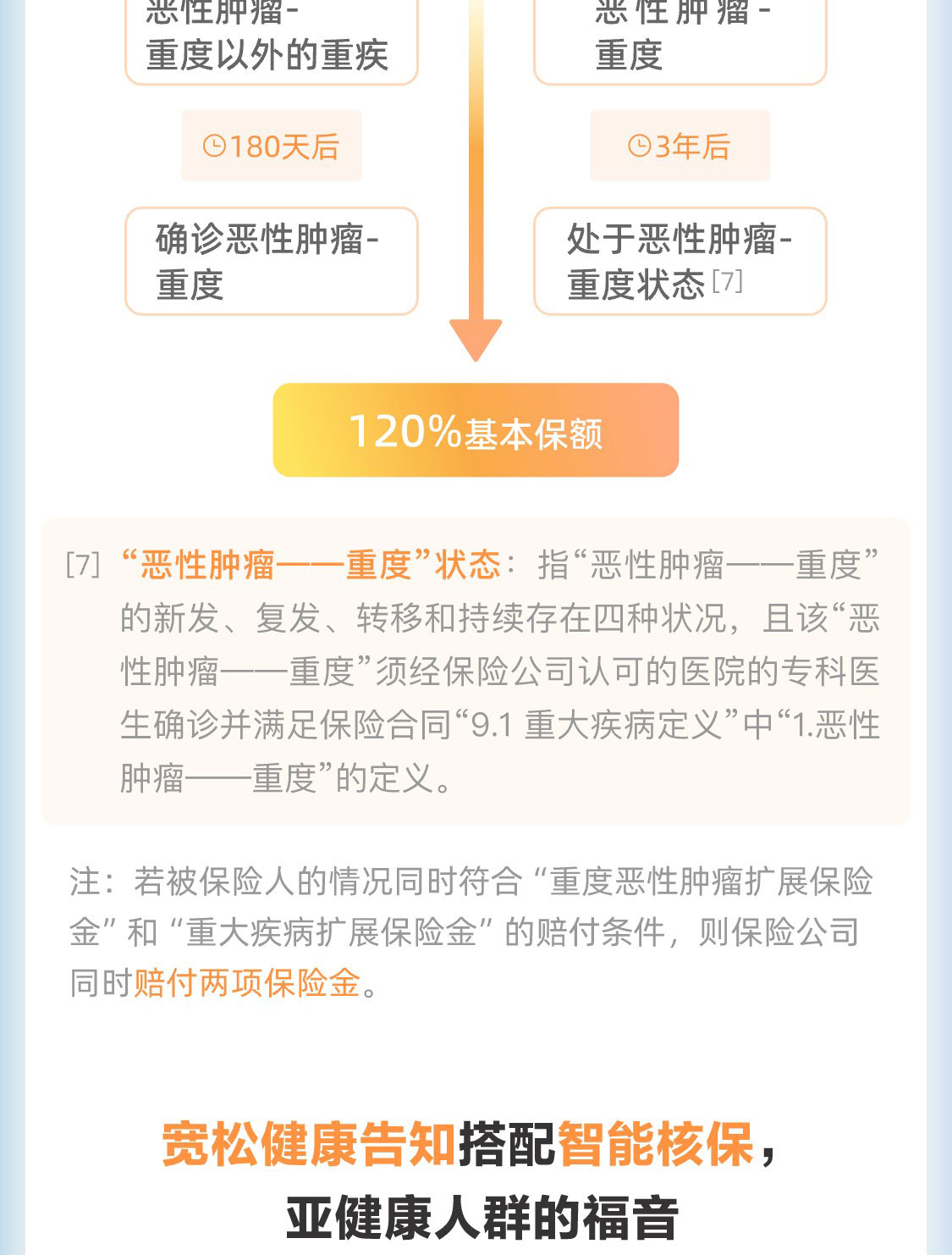 民生保险重大疾病保险(民生保险重大疾病保险条款)
