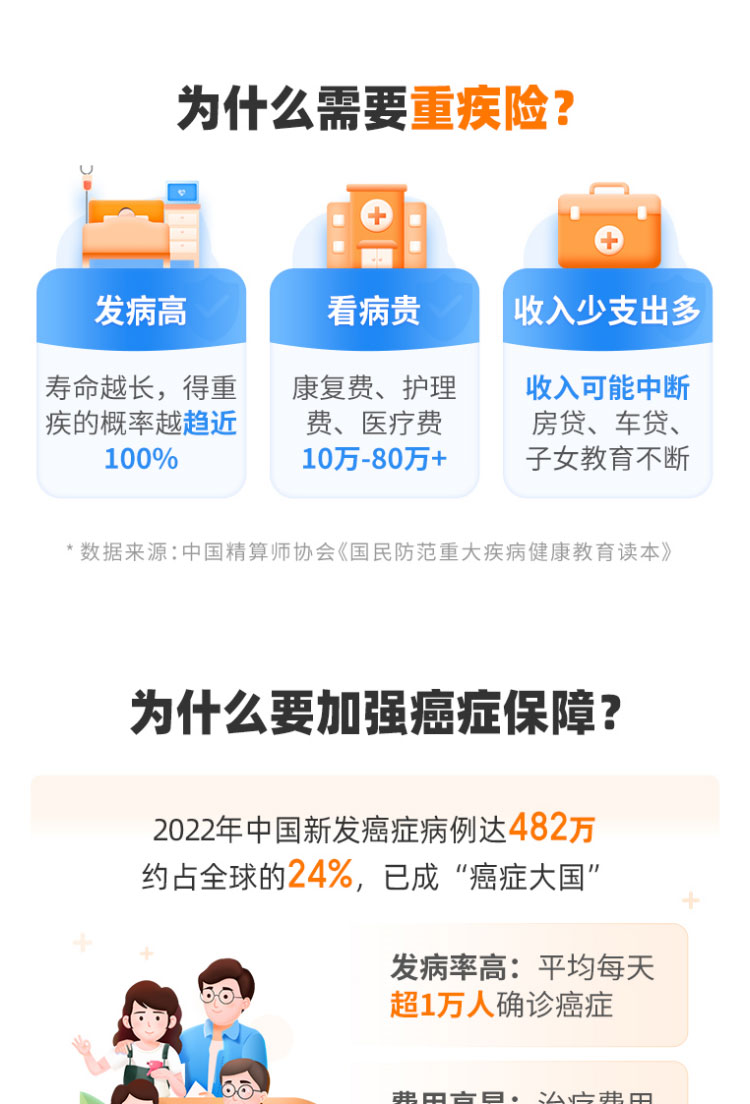 人寿的重大疾病险(人寿的重大疾病险介绍)